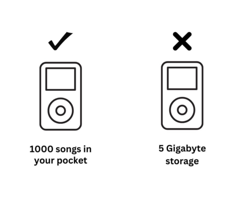 sell benefits notfeatures